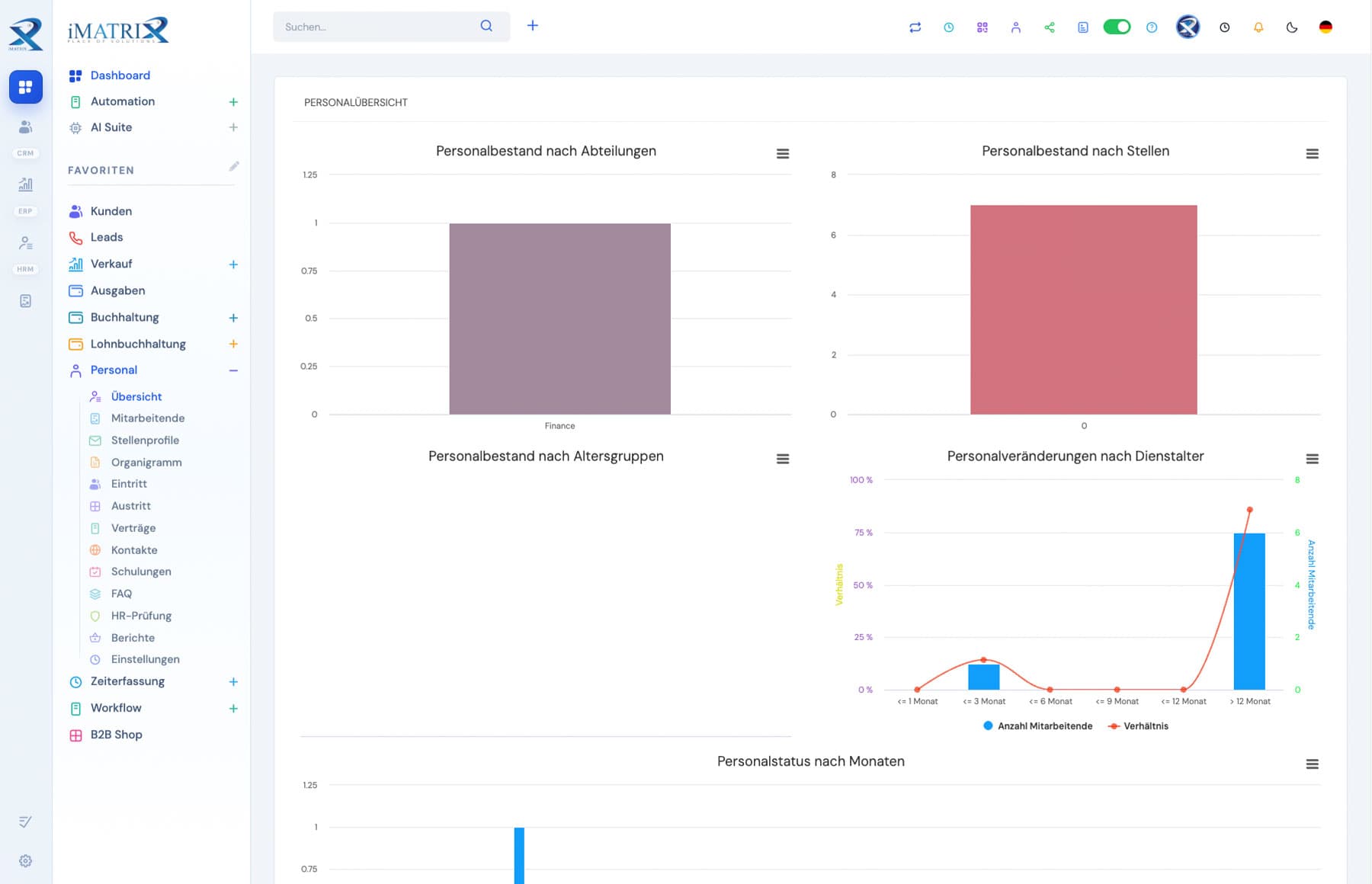 iMATRIX HRM Dashboard